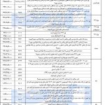 اعلام قیمت جدید و مصوب کارخانه ای محصولات ایران خودرو برای دی ماه ۹۶ (+جدول)