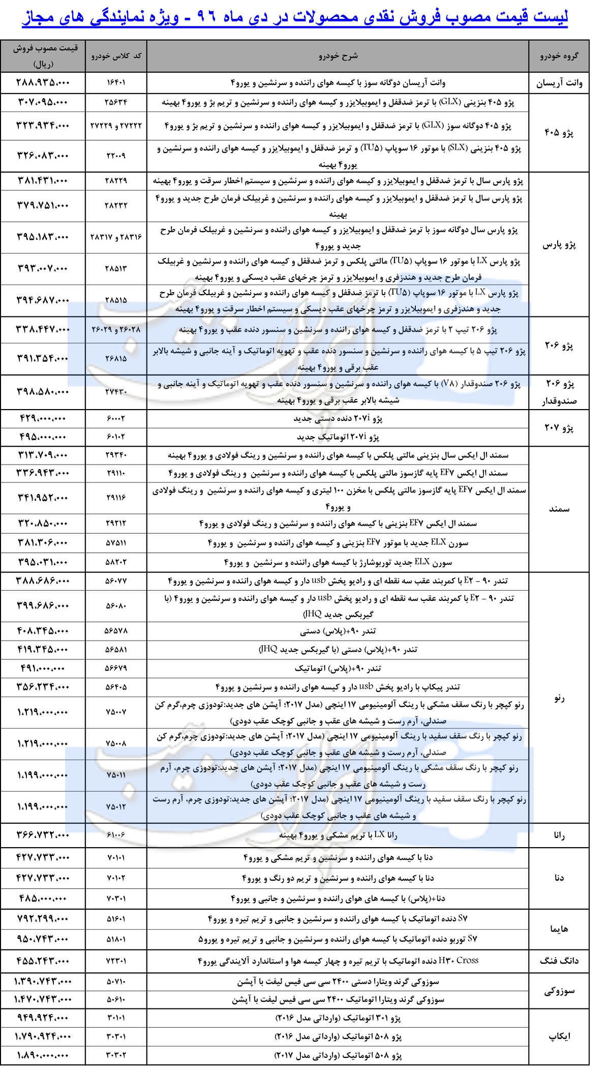 اعلام قیمت جدید و مصوب کارخانه ای محصولات ایران خودرو برای دی ماه ۹۶ (+جدول)